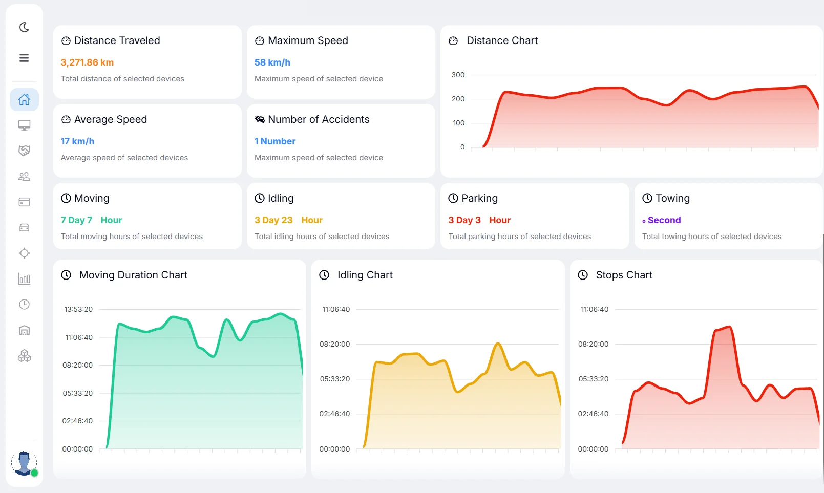 Fleet analytics dashboard mockup