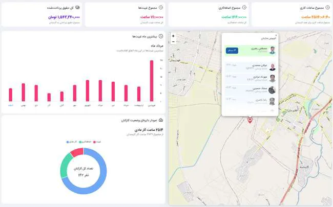 Partner portal user and account management dashboard