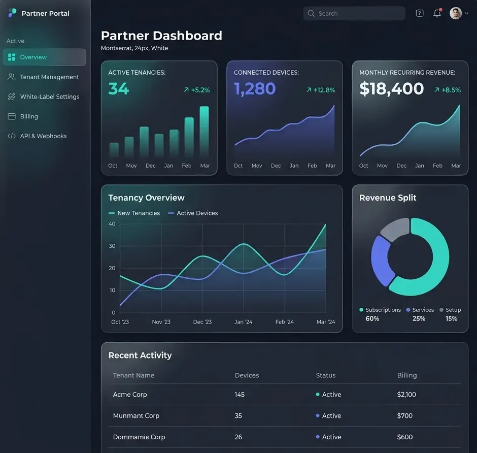 Partner control panel analytics